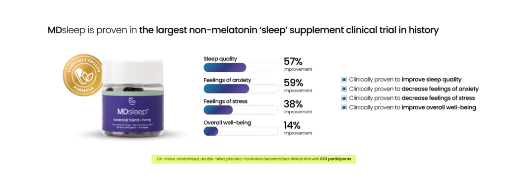 MDsleep Clinical Trial for Prescription Sleeping Pil