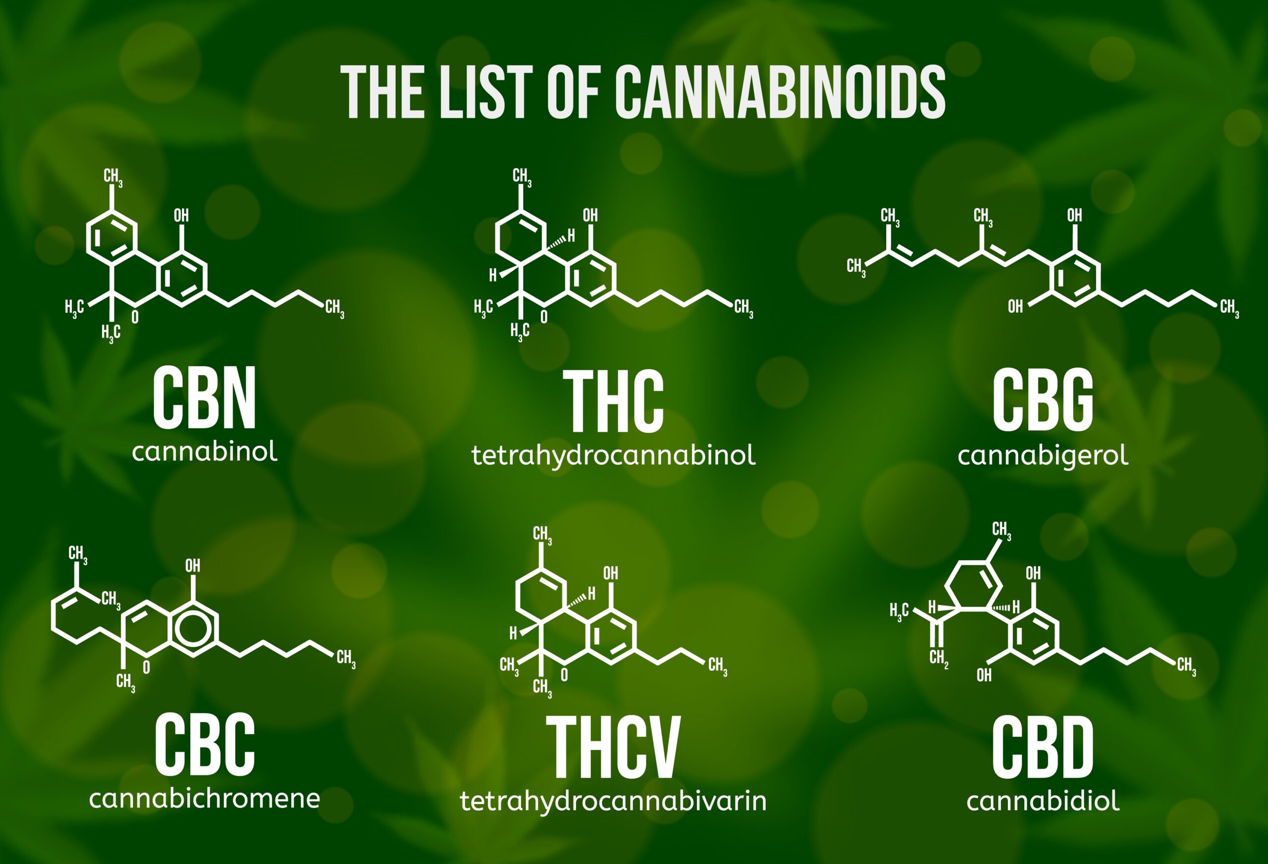 Realistic vector illustration of cannabinoid compounds. Chemical structure of cannabis components. Types of cannabinoids on the green colored background. Psychoactive ingredients in cannabis.